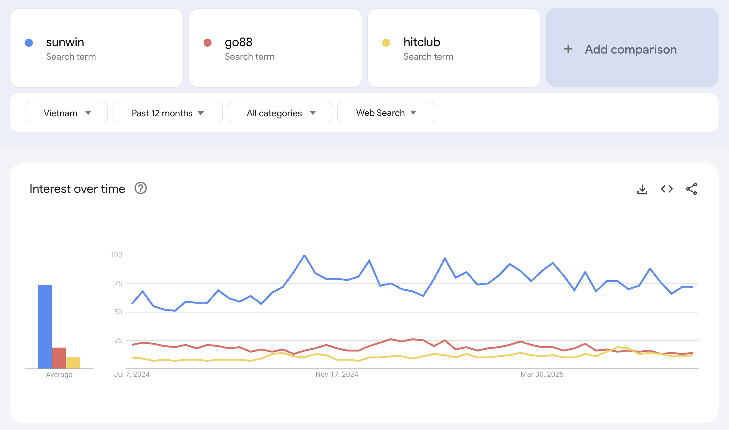 so sánh Sunwin với Go88 và Hitclub