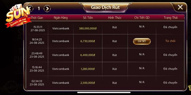 Số thưởng nhận được có thể lên đến hàng trăm triệu